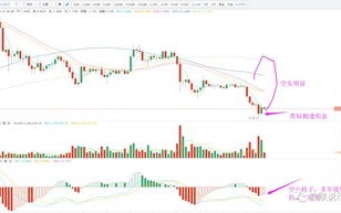 比特币行情分析及最新消息