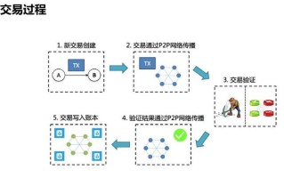 区块链原理设计与应用