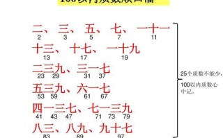 质数之谜

【场景设定】
一个安静的图书馆角落，一位年轻的女数学家艾米丽坐在一张桌子前，专注地研究着一张质数表。她的朋友，历史学家汤姆，好奇地走过来。

【剧本