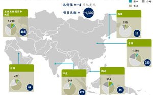 探索世界的绿色引擎，亚投行成员国的金融新力量