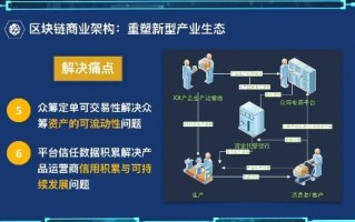 区块链的四项核心技术