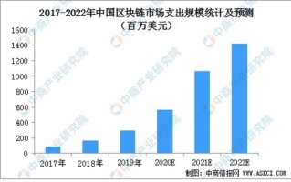 构建未来智能，深度解析区块链在智慧工厂中的革新应用