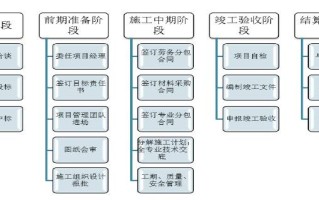 中装建设简介