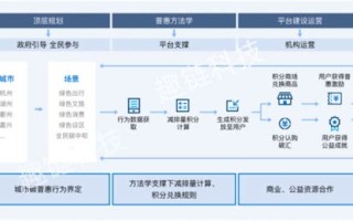 区块链金融实践心得体会