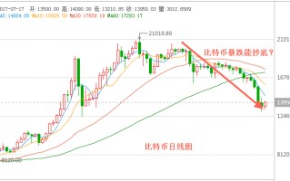 比特币以太最新价格