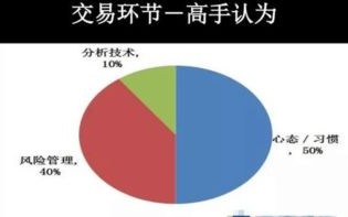 掌握外汇K线图，走进交易者的视觉语言