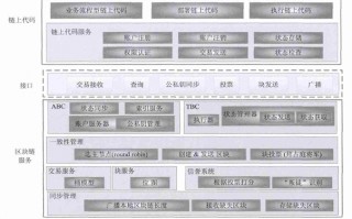 区块链的基础技术有哪些