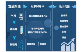 区块链是互联网的社会的什么变革