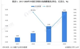 区块链在职研究生