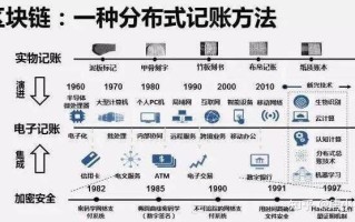 简述比特币挖矿的原理和特点