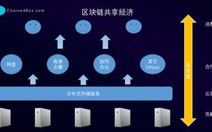 区块链钱包