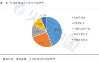 区块链对数字经济的影响