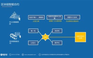 使用区块链的注意事项