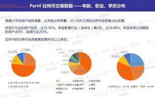 比特币前景分析及建议