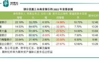 招行青葵理财好不好