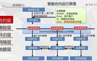 区块链的工作机制