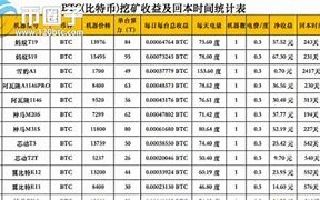 以太币挖掘