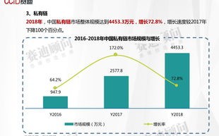 世界区块链技术排行榜