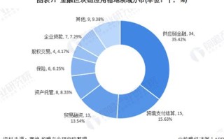 区块链在电子商务领域