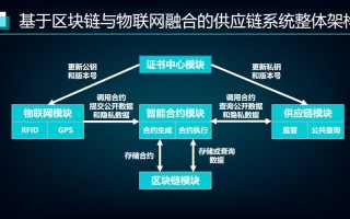 区块链新时代是什么