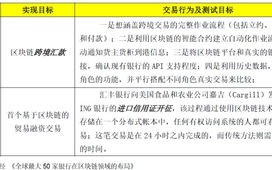 区块链技术驱动的金融跨境清算，20亿韩元的深度解析与人民币换算