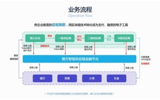 如何利用区块链技术解决实际问题