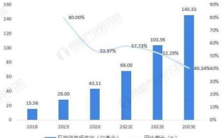 深度解析，从零到一——解读区块链成交量的多维度观察