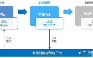 区块链应用操作员