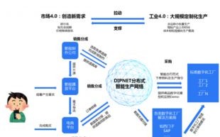 国际区块链是什么意思