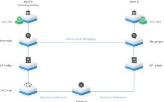 掌握交易密码，深度解析Bollinger Bands——解锁金融市场的动态防线