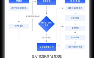 区块链的技术体系