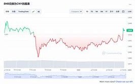 SHIB币今日价格行情