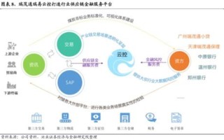 区块链金融分析师