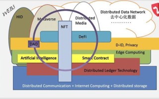 公共区块链和私有区块链的区别