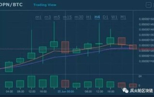 区块链定义未来金融与经济新格局