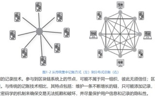 区块链技术原理与实践pdf