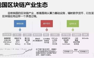 区块链联盟链是什么意思