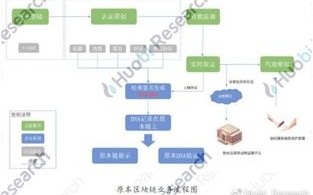 区块链的节点和区块的区别