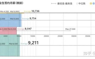 区块链专业毕业后到底做什么