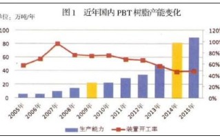 揭秘PBT塑料价格涨跌背后的行业秘密，从原材料到市场影响