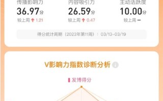 区块链金融工程师考试知识点