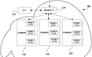 区块链交易隐私保护综述摘要