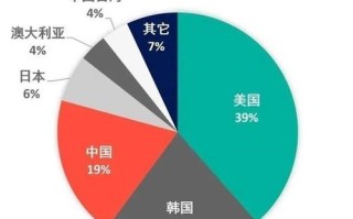 帝师谈区块链专利怎么样