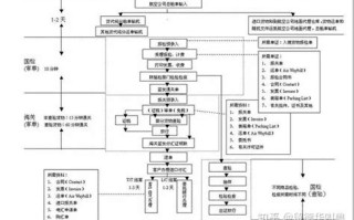 区块链作为信任工具着力解决