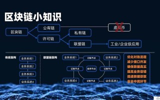 浙江区块链上市公司有哪些