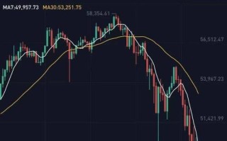 比特币市场波动崩盘还是正常调整？