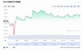 【数字货币动态】比特币币今日价格分析与展望