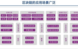 区块链的基础设施层的构成