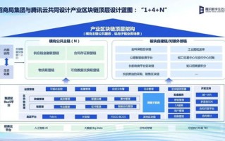 重塑城乡价值流通，推动赶集中心的区块链赋能转型