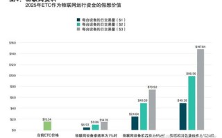 【以太坊经典减半时间】探索ETC的下一个里程碑